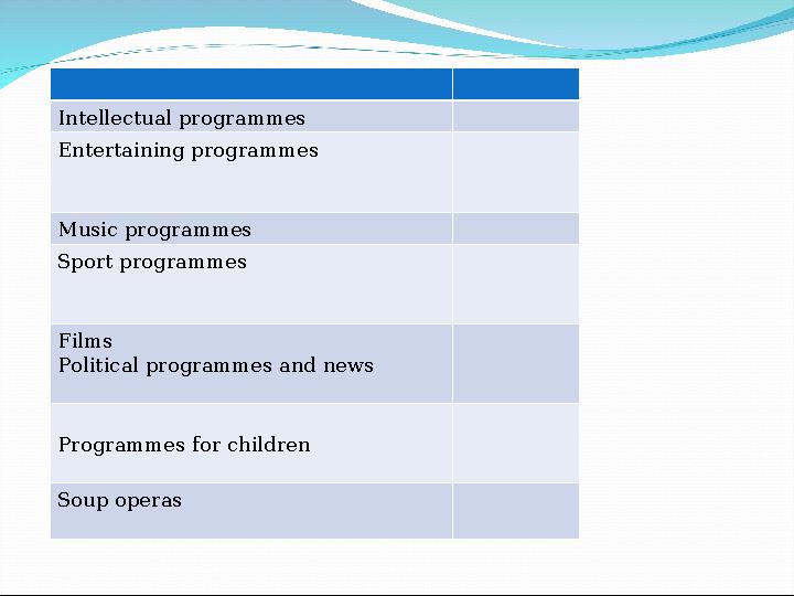Intellectual programmes Entertaining programmes Music programmes Sport programmes Films Political programmes and news Progra