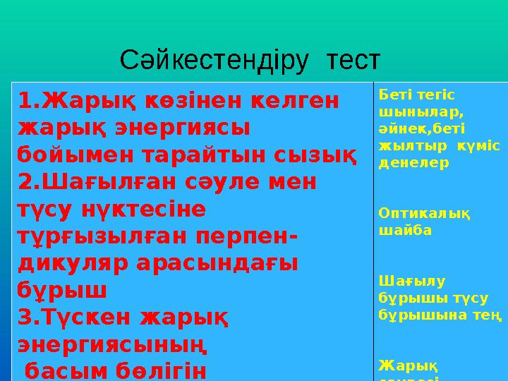 Сәйкестендіру тест 1.Жарық көзінен келген жарық энергиясы бойымен тарайтын сызық 2.Шағылған сәуле мен түсу нүктес