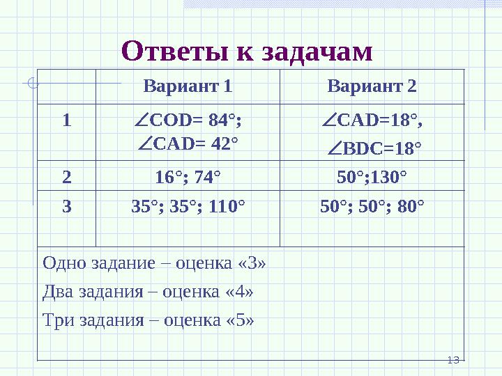 Ответы к задачам Вариант 1 Вариант 2 1  СО D = 84°;  С AD = 42°  СА D =18°,  BDC =18° 2 16°; 74° 50°;130° 3 35°; 35°; 110