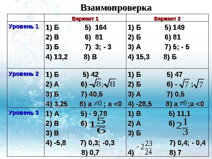 Вариант 1Вариант 1 Вариант 2Вариант 2 Вариант 3Вариант 3 Вариант 4Вариант 4 Уровень 1Уровень 1 Оценка «3»Оценка «3» 1В1В 2А2А 3Д