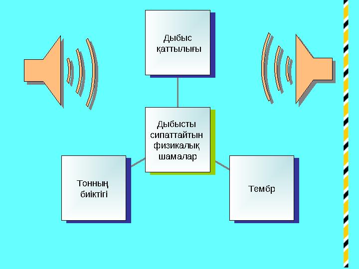 Тонның биіктігіТонның биіктігі ТембрТембрДыбыс қаттылығы Дыбыс қаттылығы Дыбысты сипаттайтын физикалық шамаларДыбысты