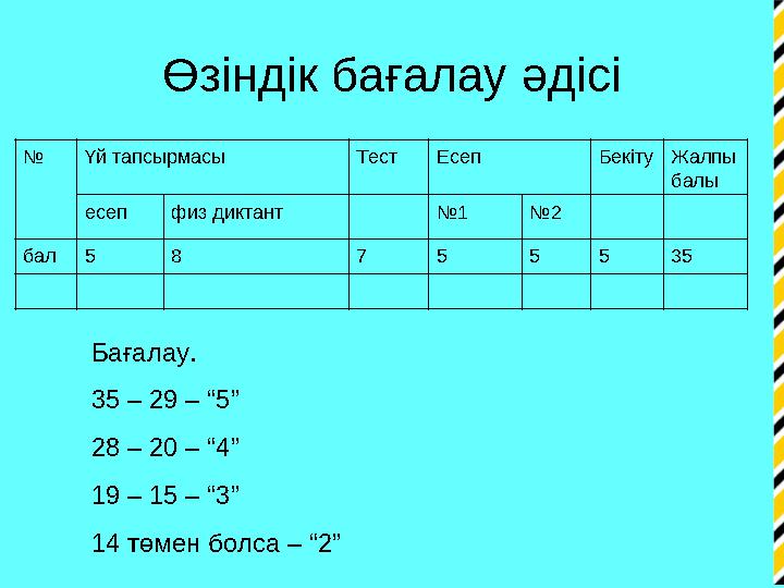 Өзіндік бағалау әдісі № Үй тапсырмасы Тест Есеп Бекіту Жалпы балы есеп физ диктант № 1 № 2 бал 5 8 7 5 5 5 35 Бағалау. 35 – 29