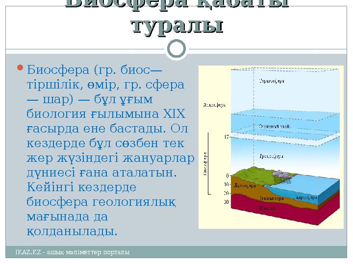 Биосфера қабаты Биосфера қабаты туралытуралы  Биосфера (гр. биос— тіршілік, өмір, гр. сфера — шар) — бұл ұғым биология ғылым