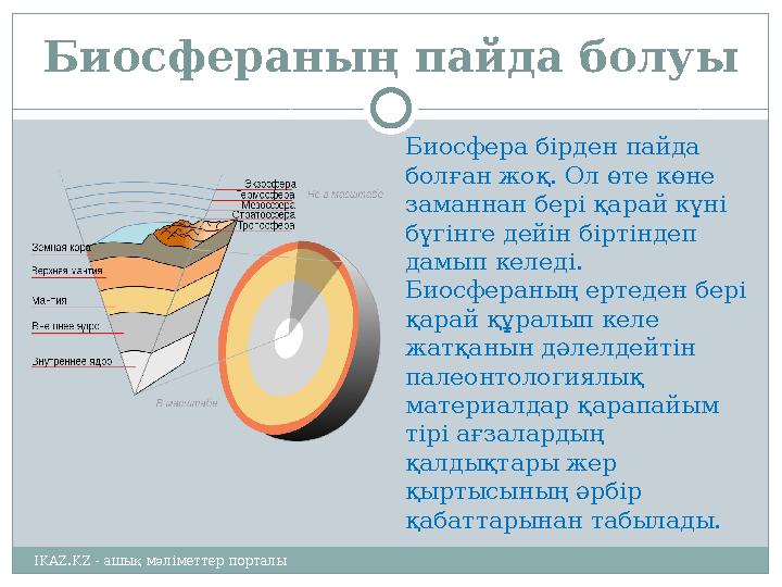 Биосфераның пайда болуы Биосфера бірден пайда болған жоқ. Ол өте көне заманнан бері қарай күні бүгінге дейін біртіндеп дамып