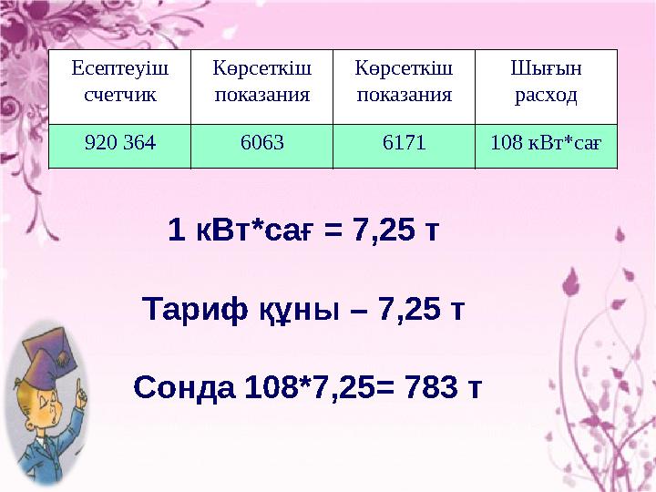 Есептеуіш счетчик Көрсеткіш показания Көрсеткіш показания Шығын расход 920 364 6063 6171 108 кВт*сағ 1 кВт*сағ = 7,25 т Тар