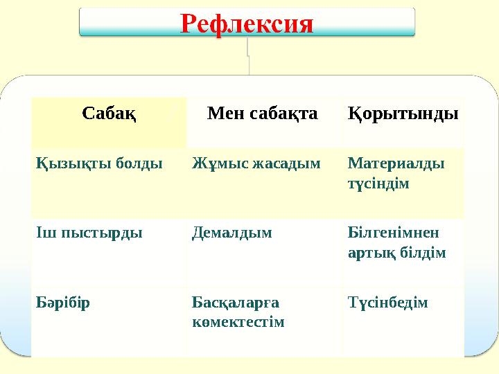 Сабақ Мен сабақта Қорытынды Қызықты болды Жұмыс жасадым Материал ды түсіндім Іш пыстырды Демалдым Білгенімнен артық бі