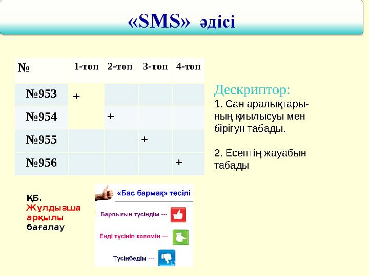 № 1- топ 2-топ 3-топ 4-топ № 953 + № 954 + № 955 + № 956 + ҚБ. Жұлдызша арқылы бағалау Дескриптор : 1. Сан аралықтары- ның