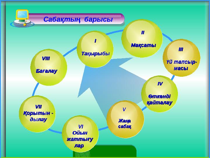 Сабақтың барысы VIVI ІІ Қорытын - Қорытын - дылаудылау ІІІІІІ Үй тапсыр-Үй тапсыр- масымасы VV Жаңа Жаңа сабақ