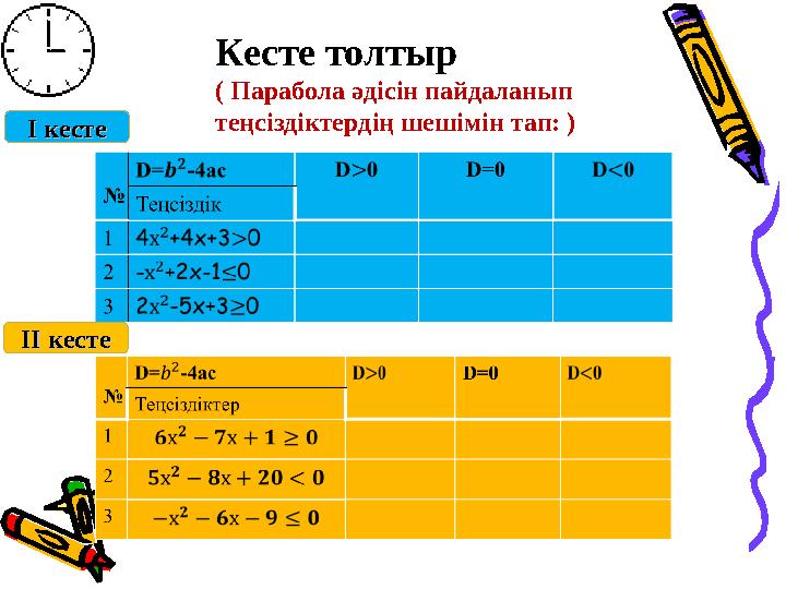 Кесте толтыр ( Парабола әдісін пайдаланып теңсіздіктердің шешімін тап: ) І кестеІ кесте ІІ кестеІІ кесте