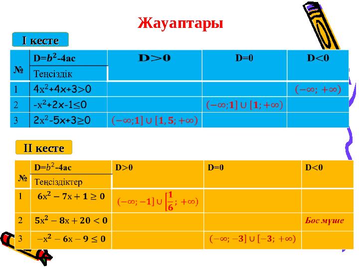 Жауаптары І кестеІ кесте ІІ кестеІІ кесте