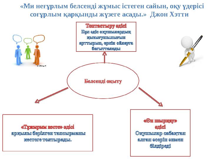 «Ми неғұрлым белсенді жұмыс істеген сайын, оқу үдерісі соғұрлым қарқынды жүзеге асады.» Джон Хэтти