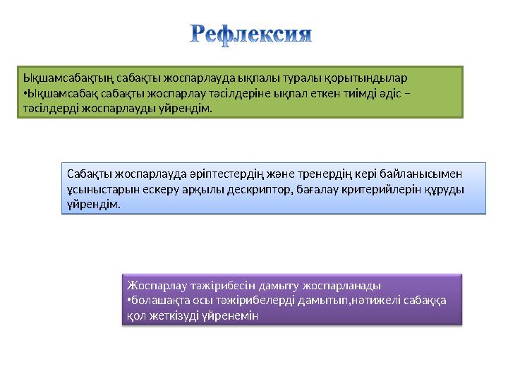 Ықшамсабақтың сабақты жоспарлауда ықпалы туралы қорытындылар • Ықшамсабақ сабақты жоспарлау тәсілдеріне ықпал еткен тиімді әді