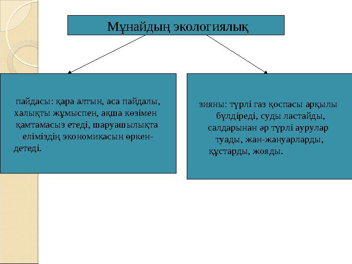 Мұнайдың экологиялық пайдасы : қара алтын, аса пайдалы, халықты жұмыспен, ақша көзімен қамтамасыз етеді, шаруашылықта елі