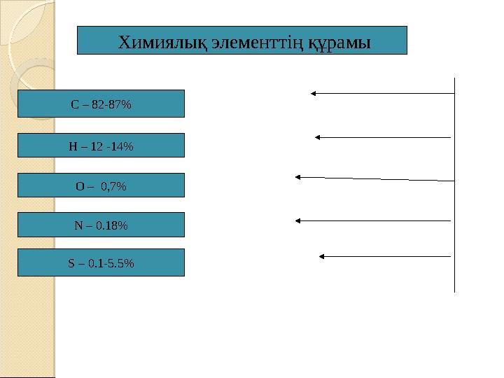 Химиялық элементтің құрамы С – 82-87 % Н – 12 -14 % О – 0,7 % N – 0.18% S – 0.1-5.5%