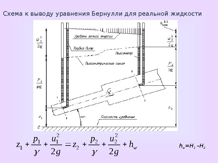  Уравнение Даниила Бернулли, полученное в 1738 г., является фундаментальным уравнением гидродинамики, дает связь между давл