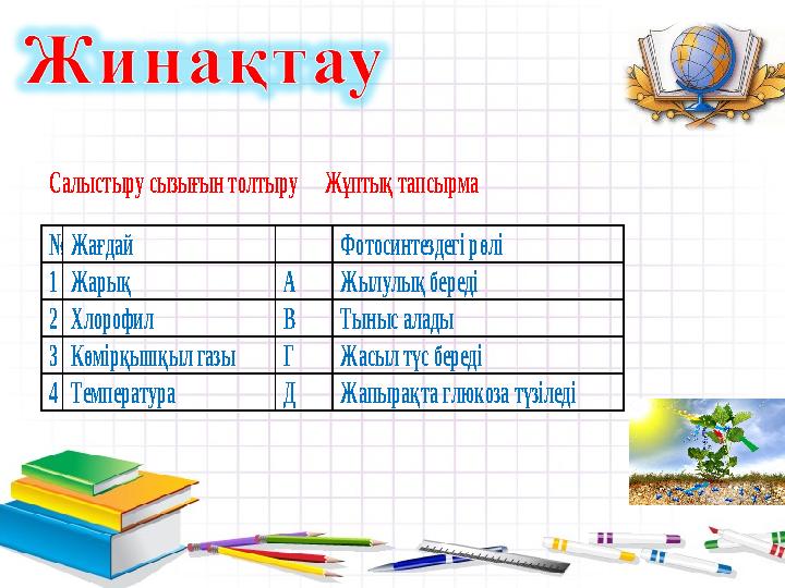 Салыстыру сызығын толтыру Жұп тық тапсырма № Жағдай Фотосинтездегі рөлі 1 Жарық А Жылулық береді 2