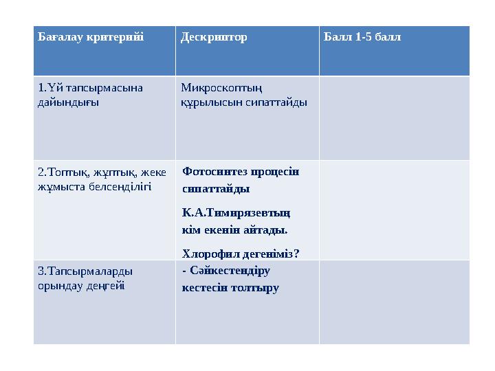 Бағалау критерийі Дескриптор Балл 1-5 балл 1.Үй тапсырмасына дайындығы Микроскоптың құрылысын сипаттайды 2.Топтық, жұптық, жек