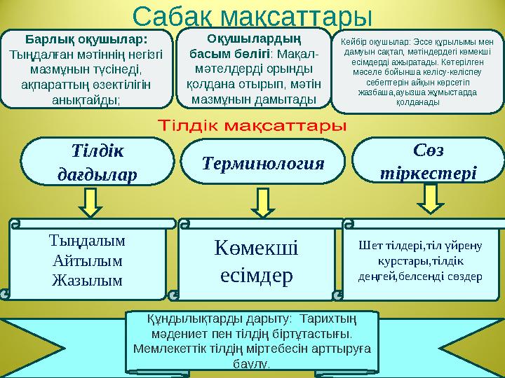 Сабақ мақсаттары Барлық оқушылар: Тыңдалған мәтіннің негізгі мазмұнын түсінеді, ақпараттың өзектілігін анықтайды; Оқушылард