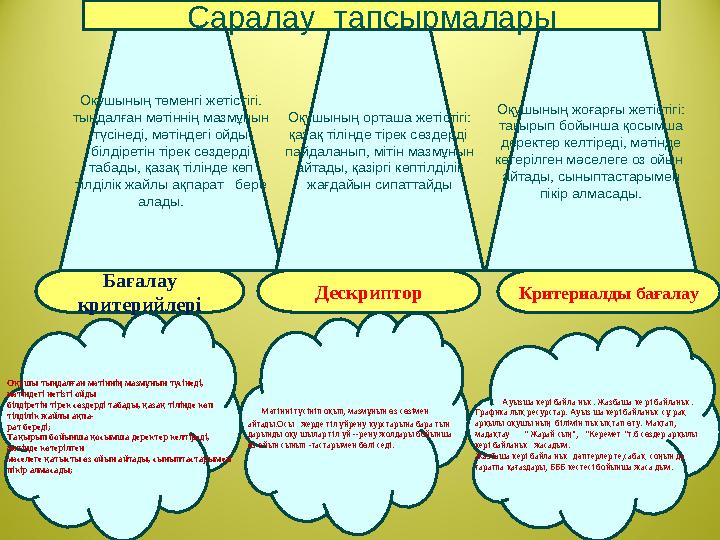 Оқушы тыңдалған мәтіннің мазмұнын түсінеді, мәтіндегі негізгі ойды білдіретін тірек сөздерді табады, қазақ тілінде көп тілділ