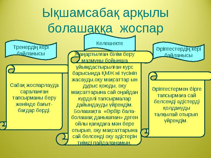 Ықшамсабақ арқылы болашаққа жоспар Тренердің кері байланысы Келешекте Әріптестердің кері байланысы Сабақ жоспарлауда сарала