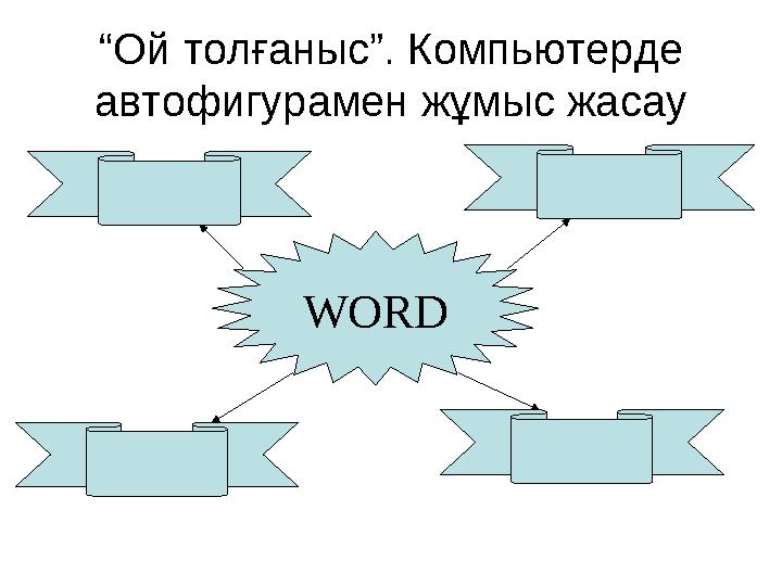 “ Ой толғаныс”. Компьютерде автофигурамен жұмыс жасау WORD