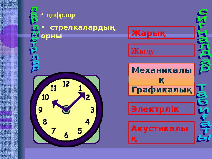 Жарық Жылу Механические Графические Электрлік Акустикалы қ Графикалық• цифрлар • стрелкалардың орны Механикалы қ