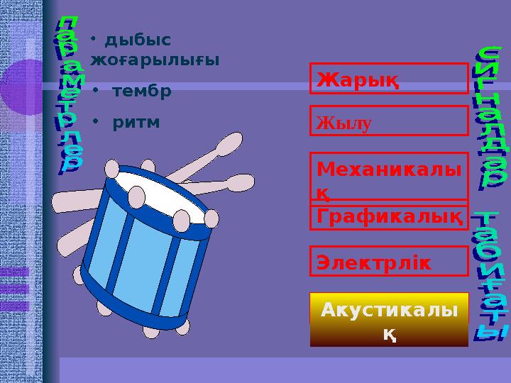 Жарық Жылу Механикалы қ Графикалық Электрлік Акустические Акустикалы қ• дыбыс жоғарылығы • тембр • ритм