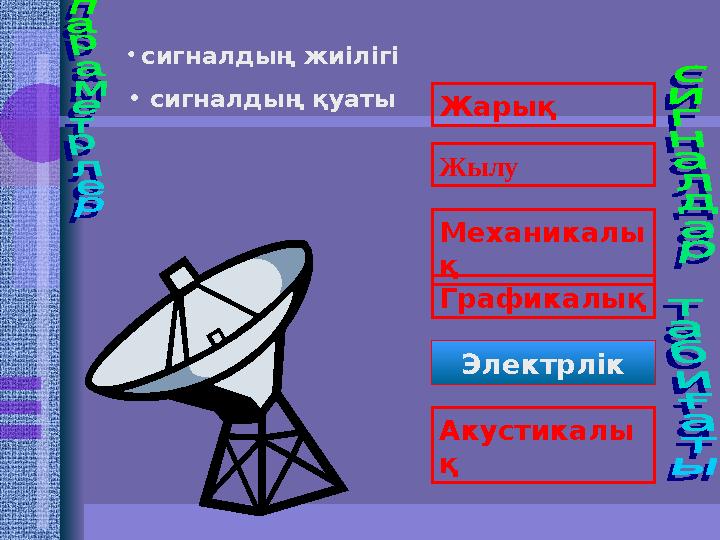 Жарық Жылу Механикалы қ Графикалық Электрические Акустикалы қ Электрлік• сигналдың жиілігі • сигналдың қуаты