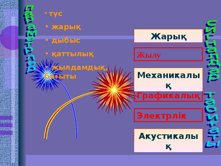 Световые Жылу Механические Графикалық Электрлік Акустические Жарық Механикалы қ• түс • жарық • дыбыс • қаттылық •