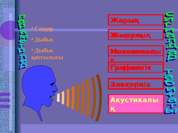 Жарық Жылулық Механикалық Графиктік Электрлік Акустические Акустикалық• Сөздер • Дыбыс • Дыбыс қаттылығы Жарық Жылулы