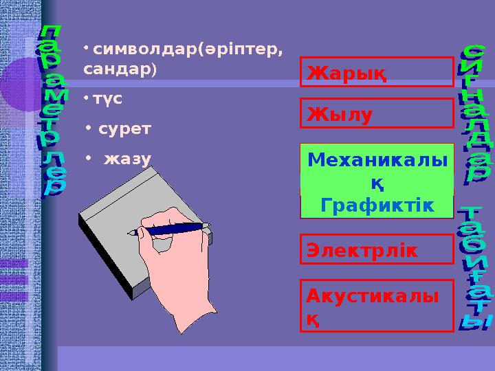 Жарық Жылу Механические Графические Электрлік Акустикалы қ ГрафиктікМеханикалы қ• символдар(әріптер, сандар ) • түс •