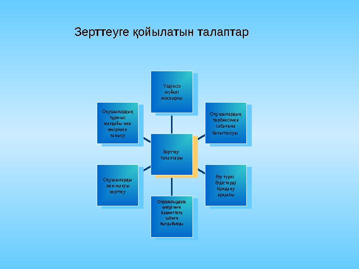 Тәрбие жұмысының формалары Нәтижелері баға Өзін-өзі бағалау Тәрбие принциптері Тәрбие процесінің заңдылықтары Тәрбие процесінің