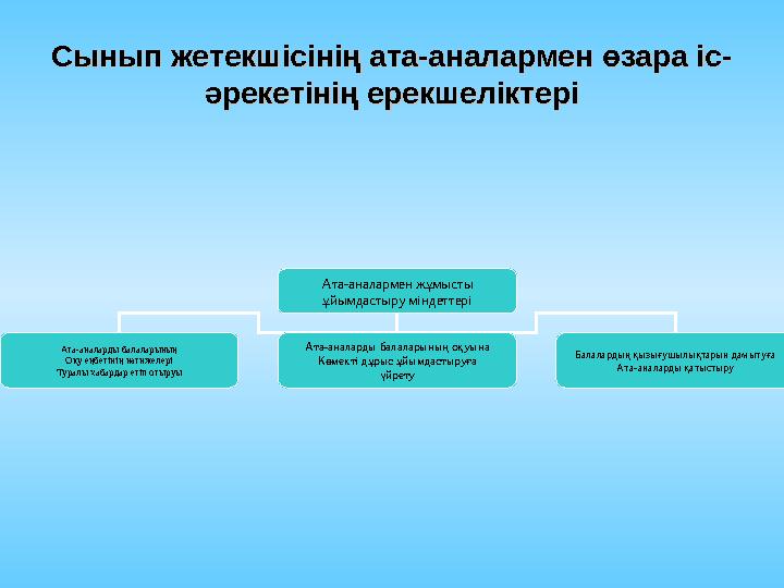 Педагогикалық проесстің қозғаушы күштерін қарастырған ғалымдар  М.А.Данилов  Н.Д. Хмель  Г. И. Щукина  Б.Т. Лихачев  А.С.