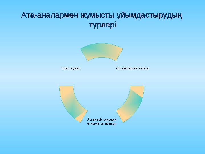 ТПҮ заңдылықтары және принциптеріТПҮ заңдылықтары және принциптері Педагогикалық заңдар Әлеуметтік Экономикалық Мақсаттылық Екі