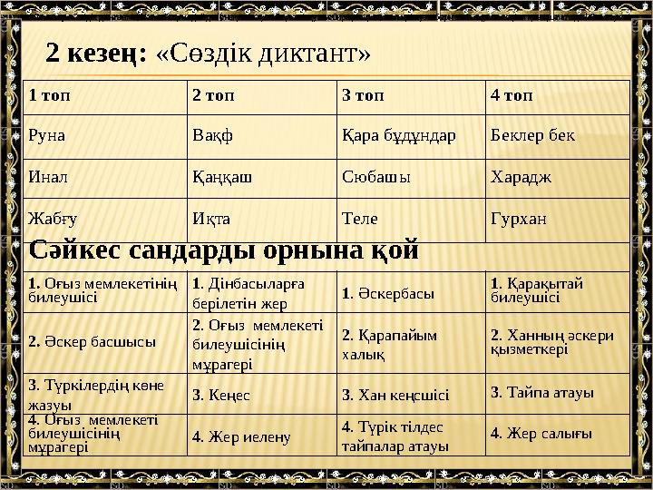 2 кезең: «Сөздік диктант» (Жаппай орындайды)( нақты жауап берген оқушы бир қиықша, толық жауап бермеген оқушы жарты қиықша ал