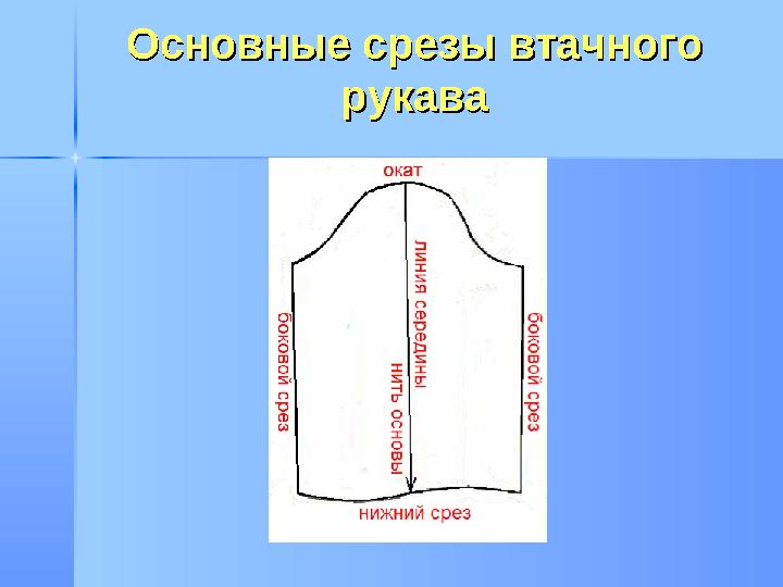 Основные срезы втачного Основные срезы втачного рукаварукава