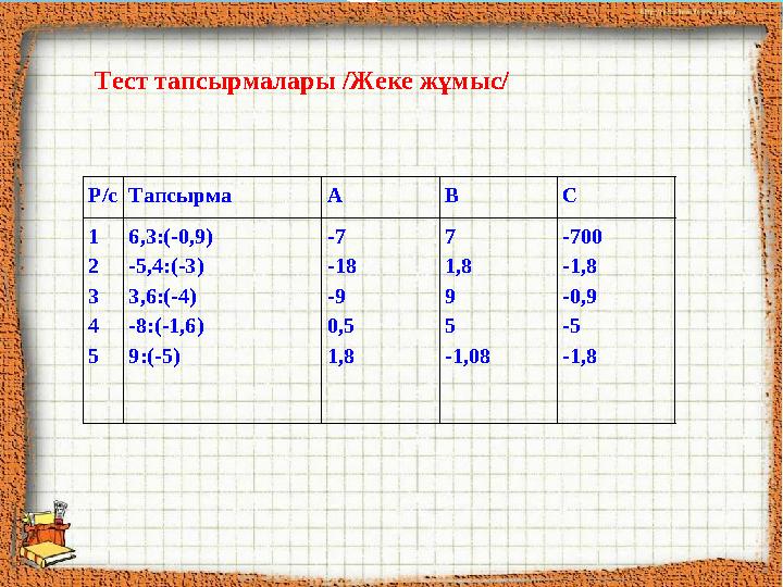 Р/с Тапсырма А В С 1 2 3 4 5 6 ,3:(-0,9) 5,4:(-3) 3,6:(-4) -8:(-1,6) 9:(-5) -7 -18 -9 0,5 1,8 7 1,8 9 5 -1,08 -700 -1,8 -0,9 -5