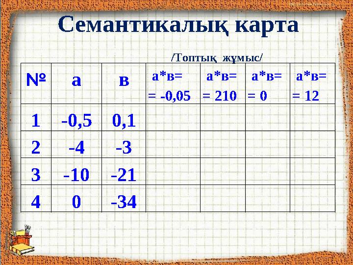 Семантикалық карта /Топтық жұмыс/ № а в a *в = = - 0,0 5 a *в = = 210 a *в = = 0 a *