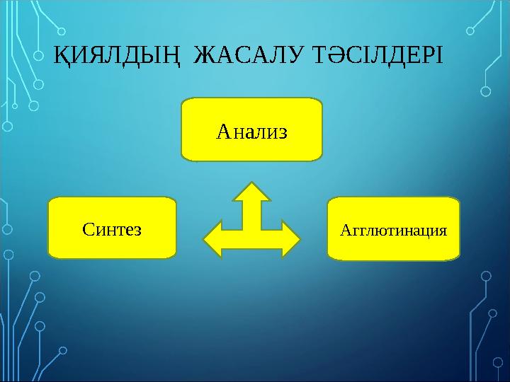 ҚИЯЛДЫҢ ЖАСАЛУ ТӘСІЛДЕРІ Анализ Синтез Агглютинация