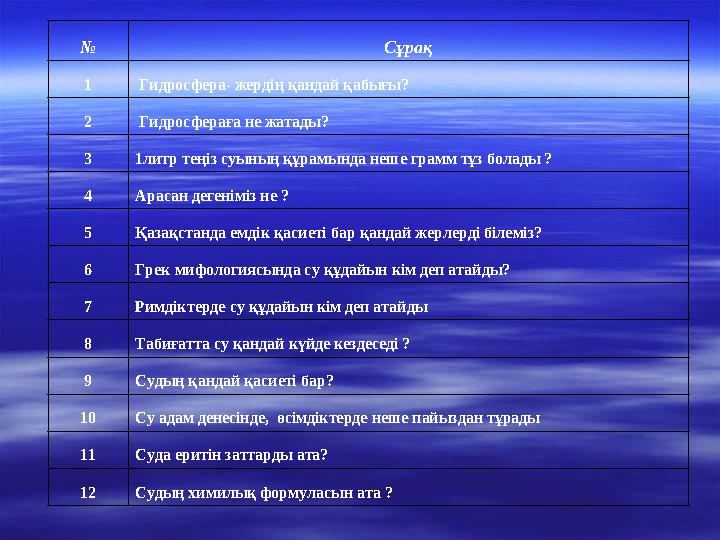 № Сұрақ 1 Гидросфера- жердің қандай қабығы? 2 Гидросфераға не жатады? 3 1литр теңіз суының құрамында неше грамм тұз болады ?