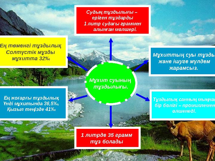 Мұхит суының тұздылығы. Ең төменгі тұздылық Солтүстік мұзды мұхитта 32‰ Мұхиттың суы тұзды және ішуге мүлдем жарамсыз. Е