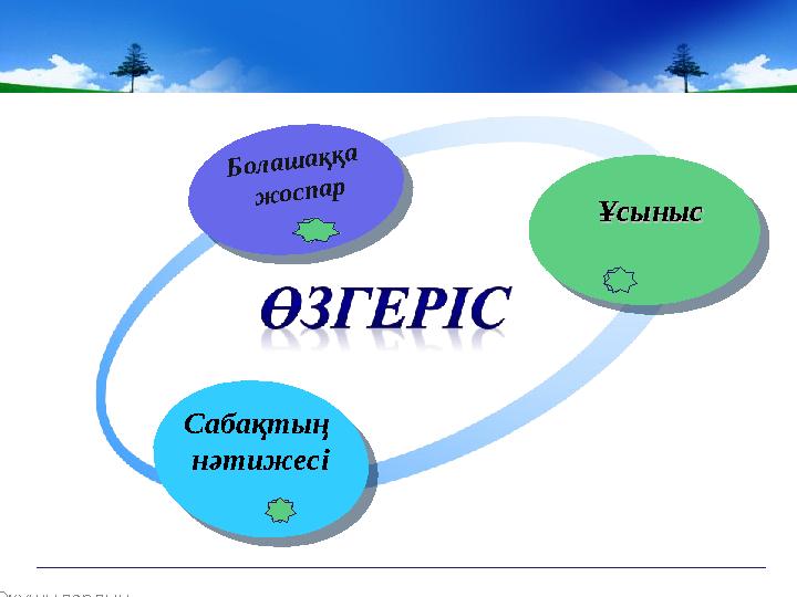 Б о л а ш а қ қ а ж о с п а р Оқушылардың қажеттілігі ҰсынысҰсыныс Сабақтың нәтижесіБ о л а ш а қ қ а ж о с п а р
