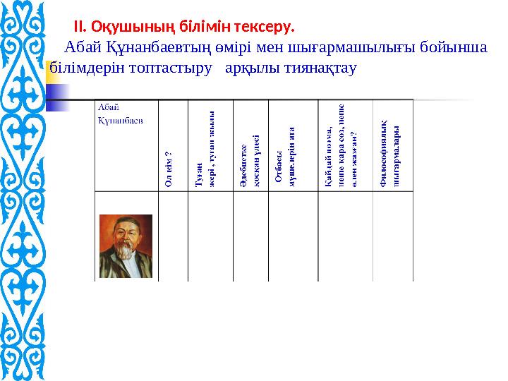 Адам жігерлі тәрбиелі адал зерек төзімді арлыиманды білімді елжанды V. Жаңа сабақ түсінгенің тексеру. Соным