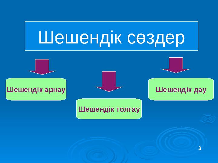 Шешенд ік сөздер Шешендік арнау Шешендік толғау Шешендік дау 3
