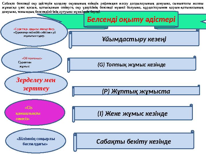 Белсенді оқыту әдістері «Суреттер» арқылы топқа бөлу . «Суреттер сөйлейді» әдісі мен үй жұмысын сұрау. Зерделеу мен зертте