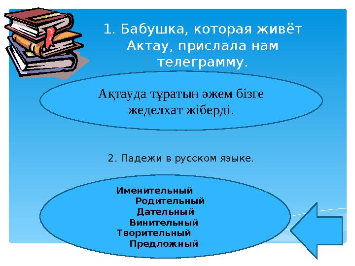 1. Бабушка, которая живёт Актау, прислала нам телеграмму. 2. Падежи в русском языке. Ақтауда тұратын әжем бізге жеделхат жі