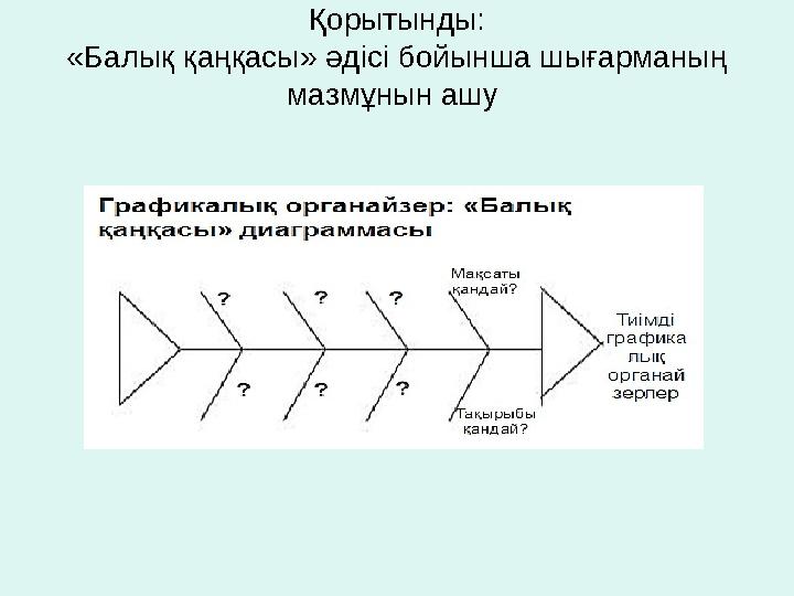 Қорытынды: «Балық қаңқасы» әдісі бойынша шығарманың мазмұнын ашу