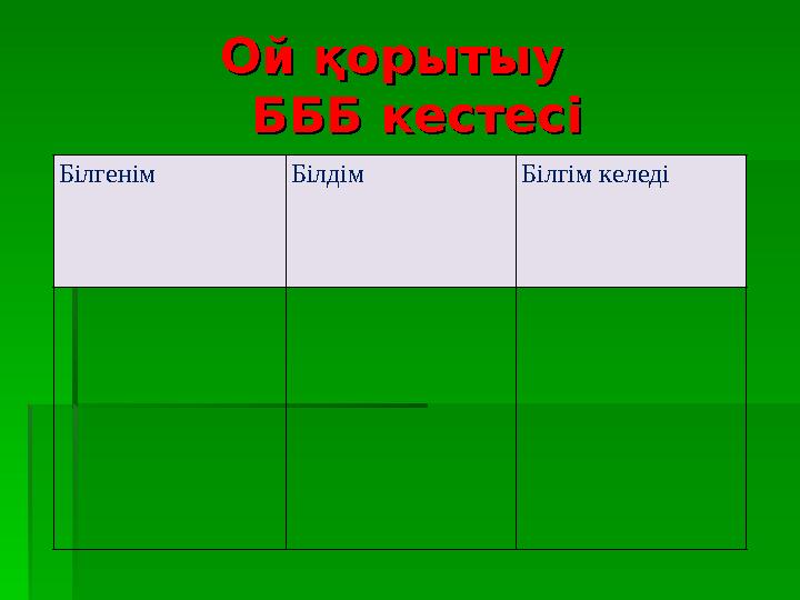 Ой қорытыу Ой қорытыу БББ кестесіБББ кестесі Білгенім Білдім Білгім келеді