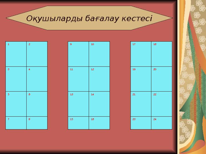 Оқушыларды бағалау кестесі 1 2 9 10 17 18 3 4 11 12 19 20 5 6 13 14 21 22 7 8 15 16 23 24