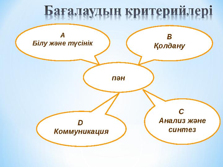 пән A Білу және түсінік D Коммуникация C Анализ және синтез B Қолдану